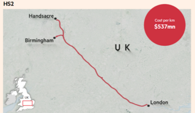 How the UK ended up building the world’s most expensive railway