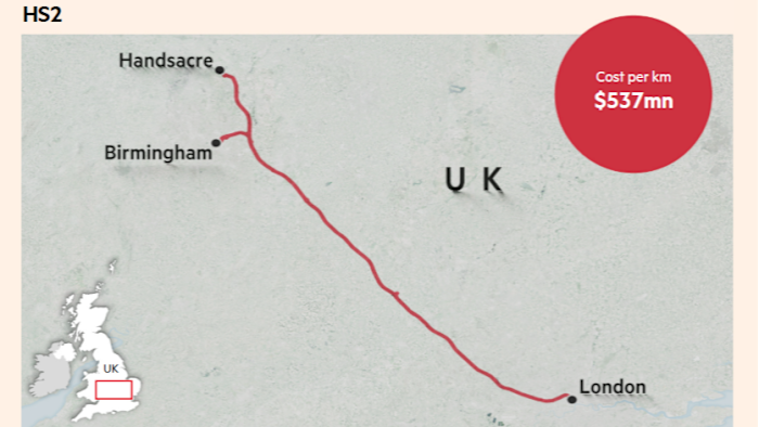 How the UK ended up building the world’s most expensive railway