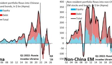 Financial Decoupling from China - Robin J Brooks