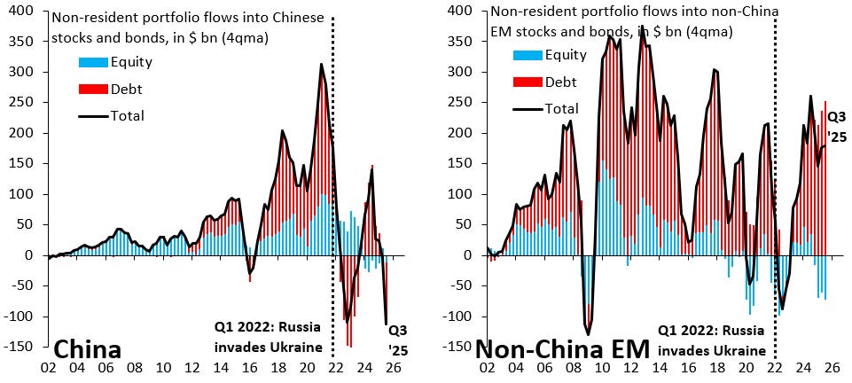 Financial Decoupling from China - Robin J Brooks