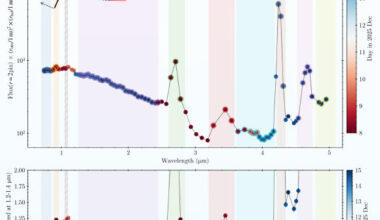 The SPHEREx 0.75-5.0μm imaging of 3I/ATLAS taken on December 8 to 15, 2025. Image credit: NASA / arXiv: 2601.06759 / Lisse et al., arXiv: 2601.06759.