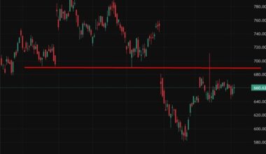 China reviews Meta’s $2bn AI deal over export control concerns