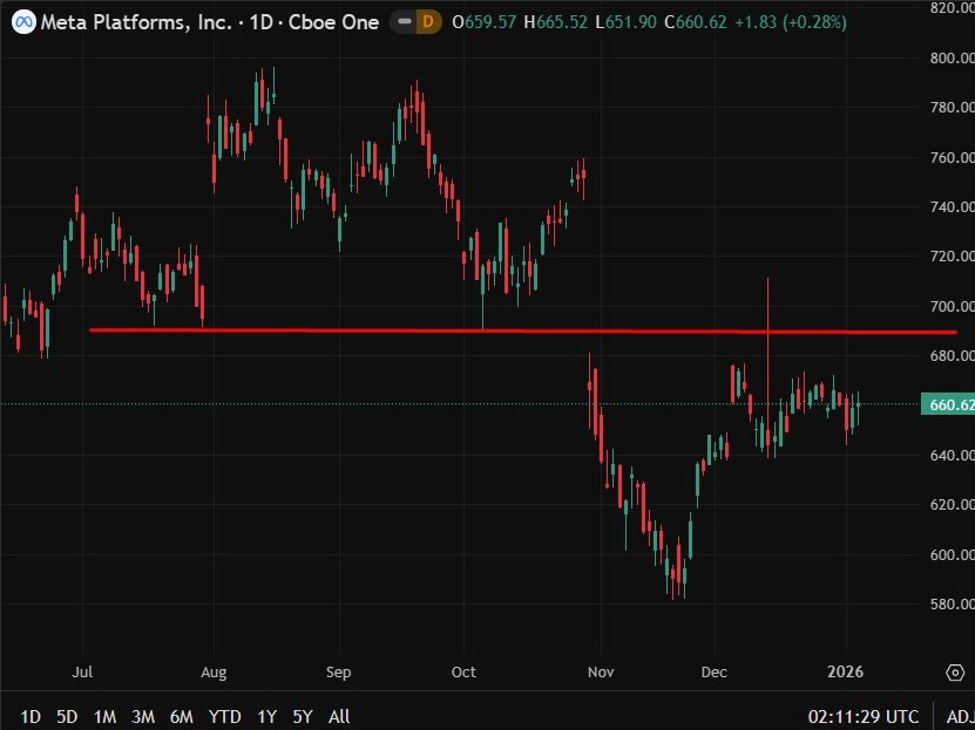 China reviews Meta’s $2bn AI deal over export control concerns