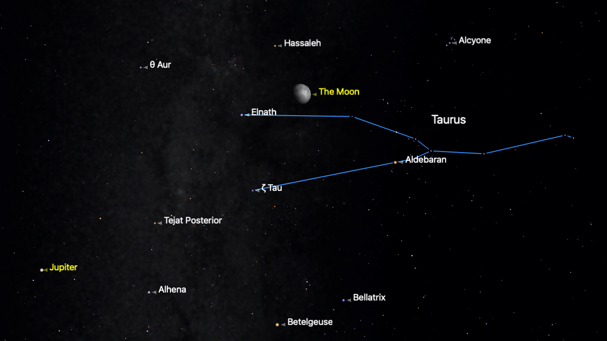 A simulation of the night sky for Jan. 28, which shows the stars of the constellation Taurus connected by a blue line, with the waxing gibbous moon labelled just above. Jupiter is also labelled to the lower left of the screen.