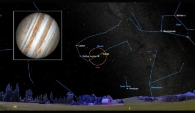 A star map shows labeled stars like Castor and Pollux with an orange circle around the dot labeled Jupiter and a boxout to the left of the image showing a close up of the planet Jupiter in space surrounded by a white box