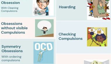 types of ocd - Star News