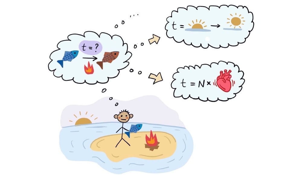 a new uncertainty relation for time itself – Physics World