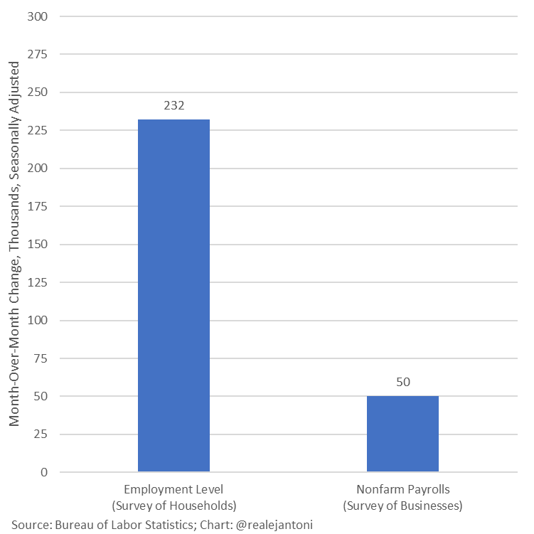 Good News on Jobs - Unleash Prosperity