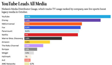 10 Friday AM Reads - The Big Picture