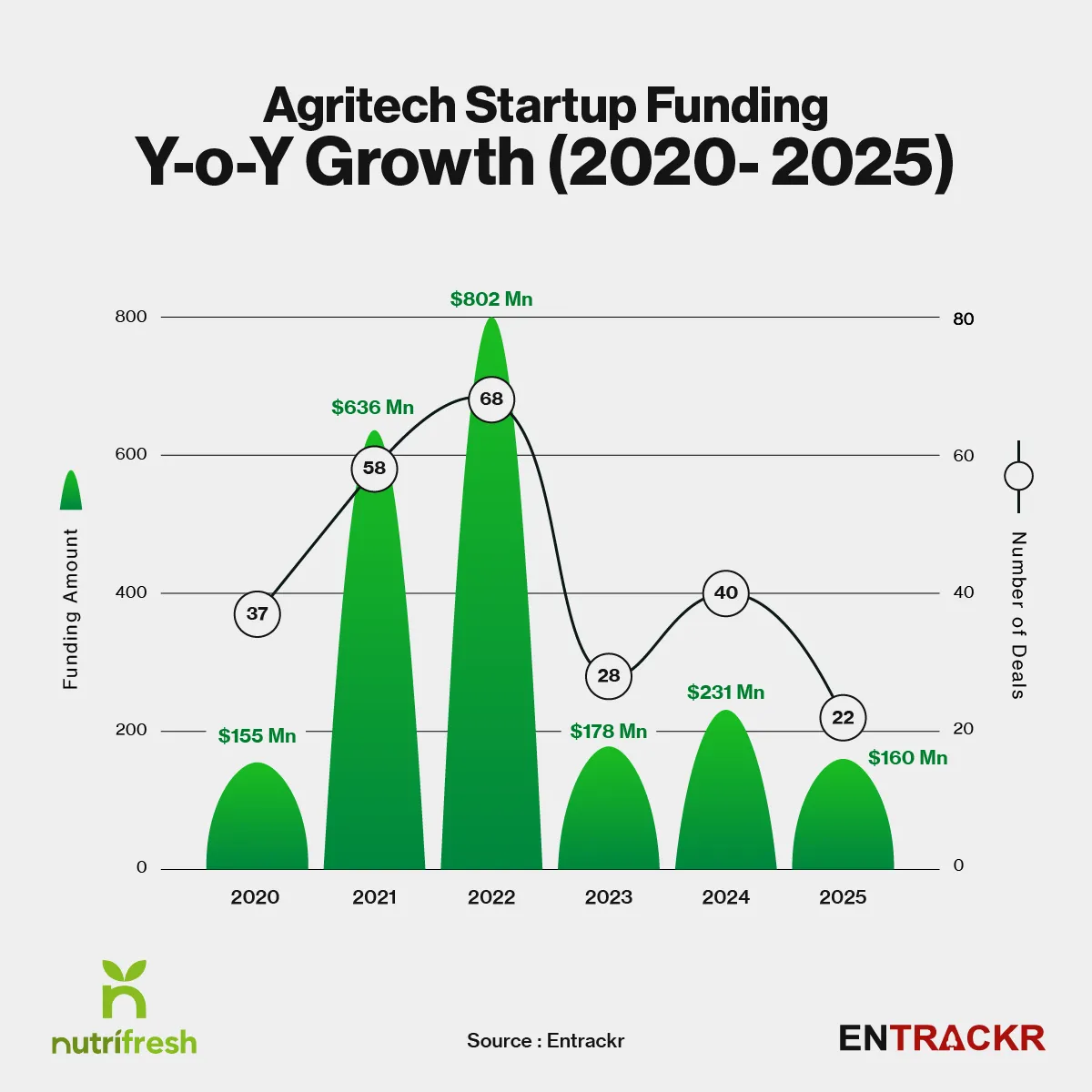 Yoy agritech