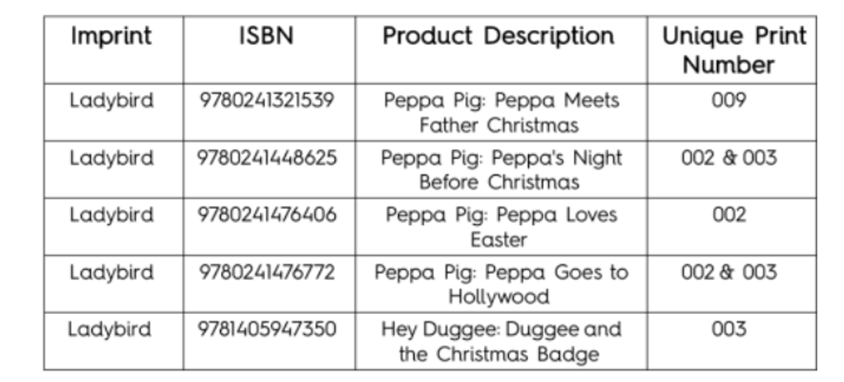 Table from The Competition and Consumer Protection Commission