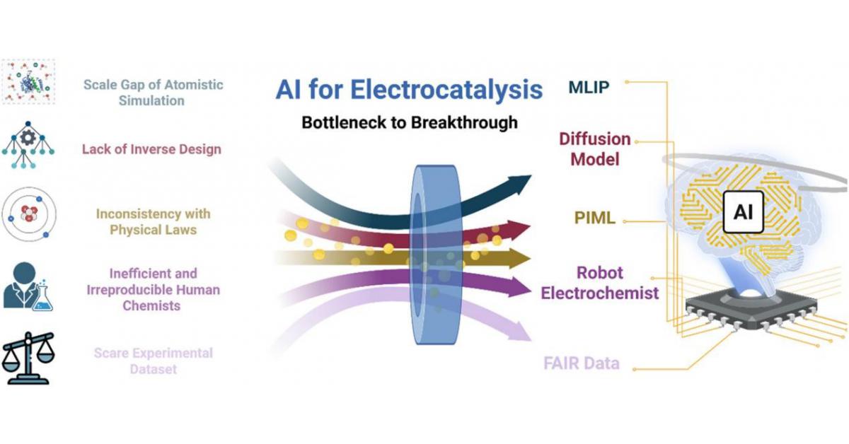 Lessons from three decades and a roadmap ahead