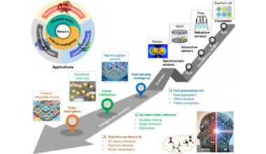 the rise of AI-driven photonic noses