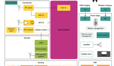 Consumer, Med Tech Mushrooms As Quantum Closes In
