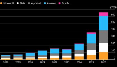 Tech’s AI Push Risks a Bond Market Blowback: Credit Weekly