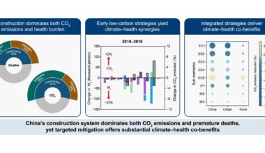 China’s building boom emerges as a hidden driver of air-pollution deaths