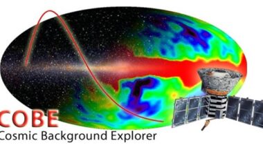 Measuring the Big Bang with the COBE satellite