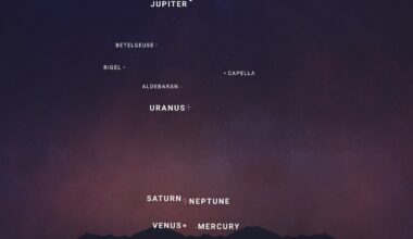 6 planets align in the sky this week: Here’s what to know