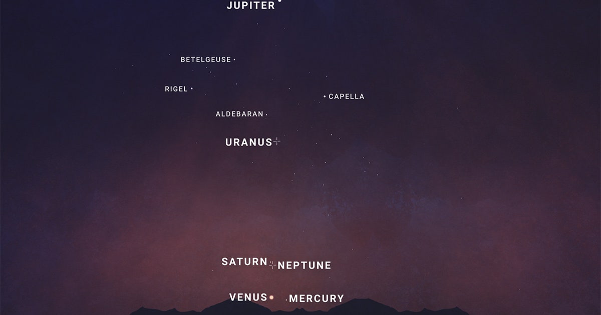 6 planets align in the sky this week: Here’s what to know