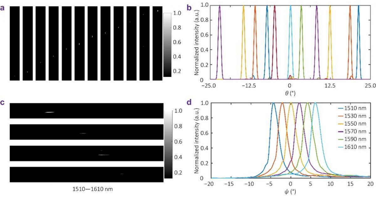 High-Performance Electro-Optic Beam Steering with Thin-Film Lithium Niobate Optical Phased Array
