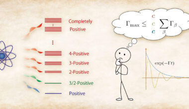 The secret limits governing quantum relaxation – Physics World
