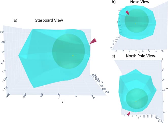 3d Views Of The Heliosphere From Different Angles (a) Starboard, (b) Nose, And (c) North Pole.