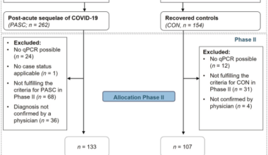 Circulating mitochondrial and cellular damage markers in long COVID: Links to cognitive function, psychological distress, and inflammation