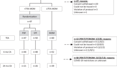 Long-term growth effects of post-discharge formula in moderate-to-late preterm infants: follow-up at 24 months corrected age of a randomized controlled trial