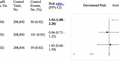 Sildenafil use and risk of serous retinal detachment in men with erectile dysfunction in US