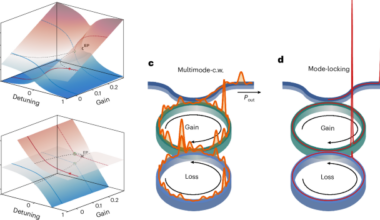 Dissipative solitons in mode-locked parity–time-symmetric lasers
