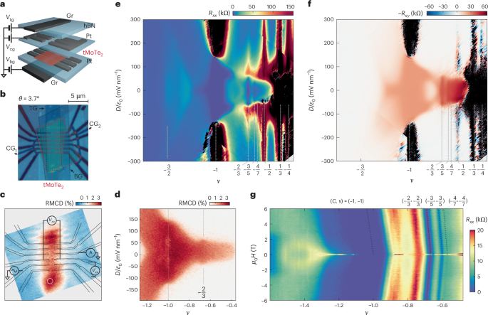 Observation of dissipationless fractional Chern insulator