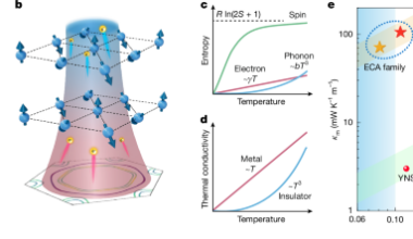Giant magnetocaloric effect and spin supersolid in a metallic dipolar magnet