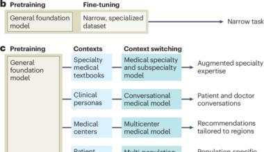 Scaling medical AI across clinical contexts