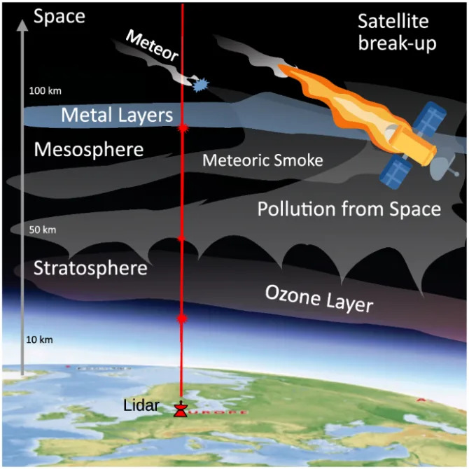 Infographic showing measurement of pollution from space