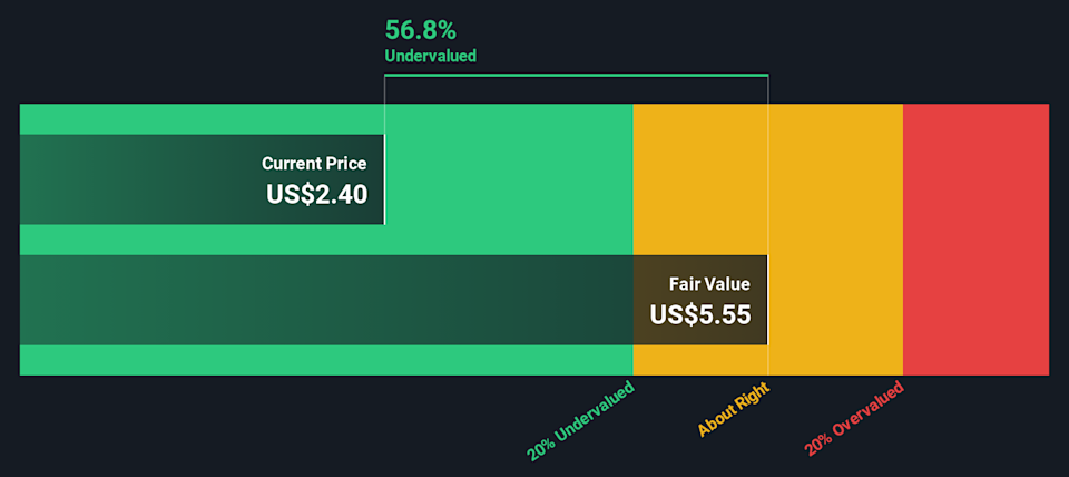 IBRX Discounted Cash Flow as at Feb 2026