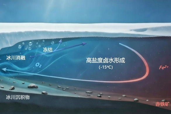 Earth's coldest ocean conditions quantified