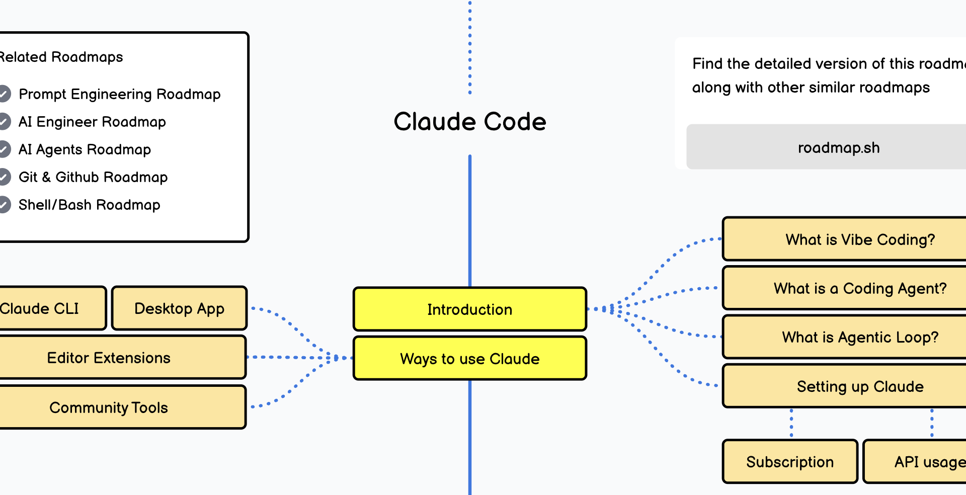Claude Code comes to Roadmap, OpenClaw loses its head, and AI workslop