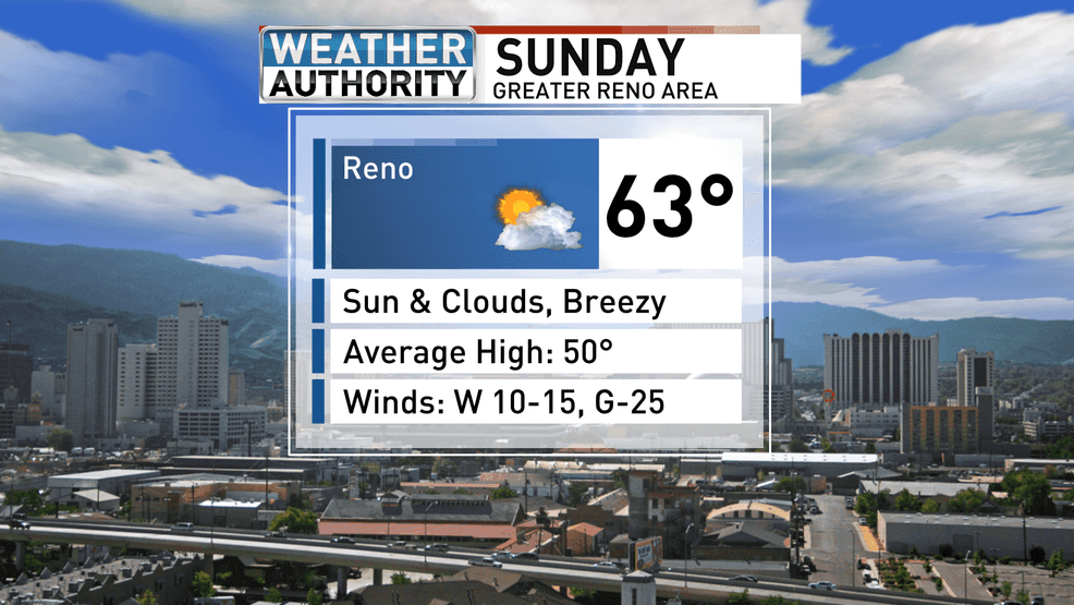 Reno's Forecasted High Sunday