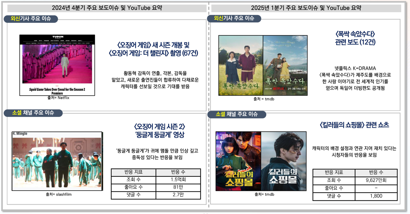 A screen capture of a government report detailing Hallyu trends in 2025 [SCREEN CAPTURE]