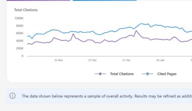 Bing gives publishers first look at how AI systems cite their content