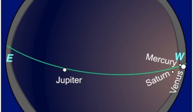February 28 planet parade: Sphere chart showing the positions of the brighter planets with Jupiter lower left, Venus in the west with Mercury and above it is another dot, Saturn.