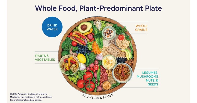 American College of Lifestyle Medicine announces updated dietary position statement for treatment and prevention of chronic disease