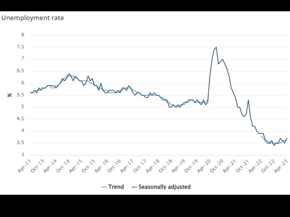 RBA’s Sarah Hunter says labour market tight, inflation to stay above target