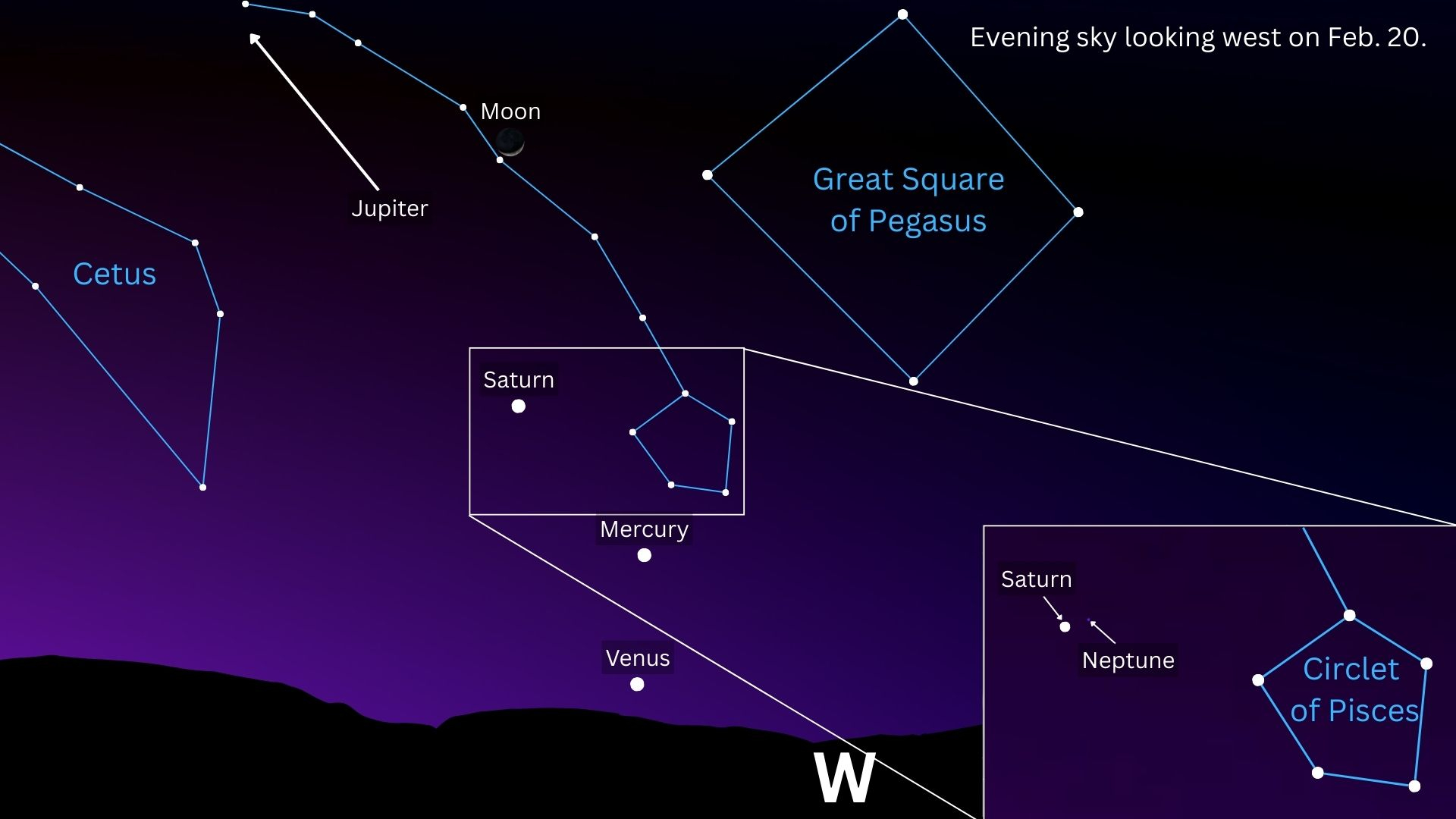 A simulation of the night sky for night sky for Feb. 20 showing the moon above the western horizon with Saturn Mercury and Venus below.