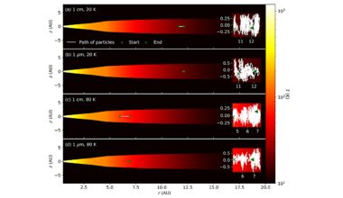 Delivery Of Complex Organic Molecules To The System Of Jupiter