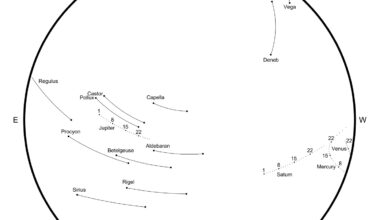 February Astronomy: You Can See Six of the Seven Other Planets in February Early Evenings—and Prepare for a Total Lunar Eclipse Early on March 3