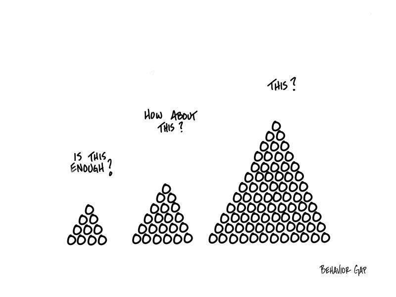 Weekend Reading - Why not celebrate a $3M Portfolio?