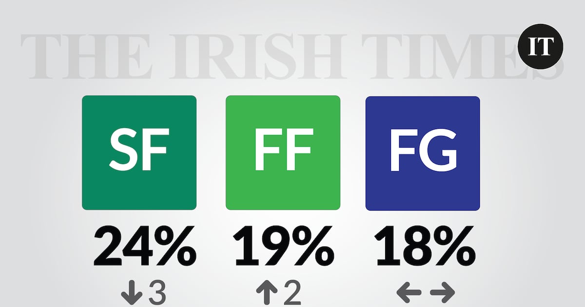 Taoiseach recovers but Government satisfaction slumps, Irish Times/Ipsos B&A poll finds – The Irish Times