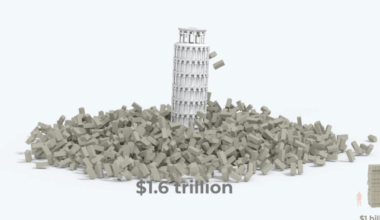 Visualising AI spending: How does it compare with history’s mega projects? | Technology News