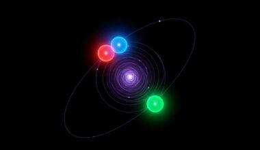 Researchers Map Energy States Revealing Behaviour of up to Three Particles